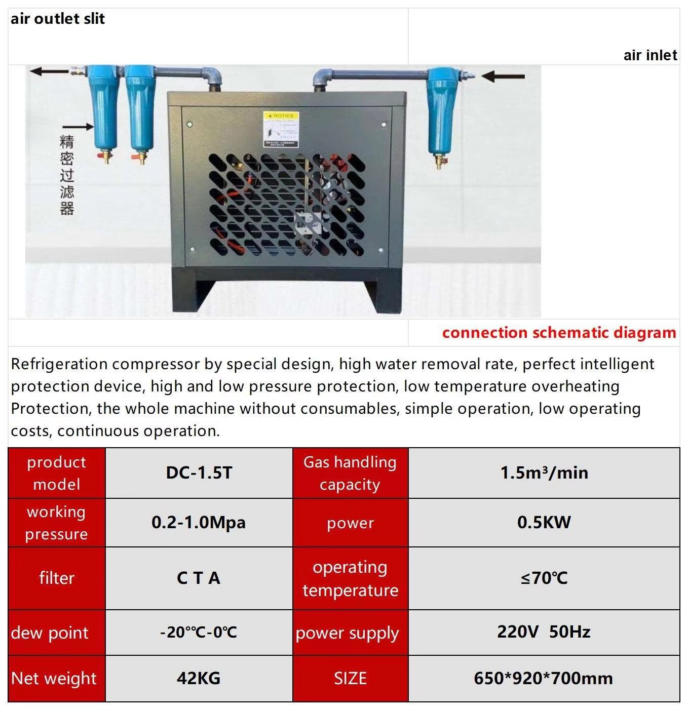Product detail