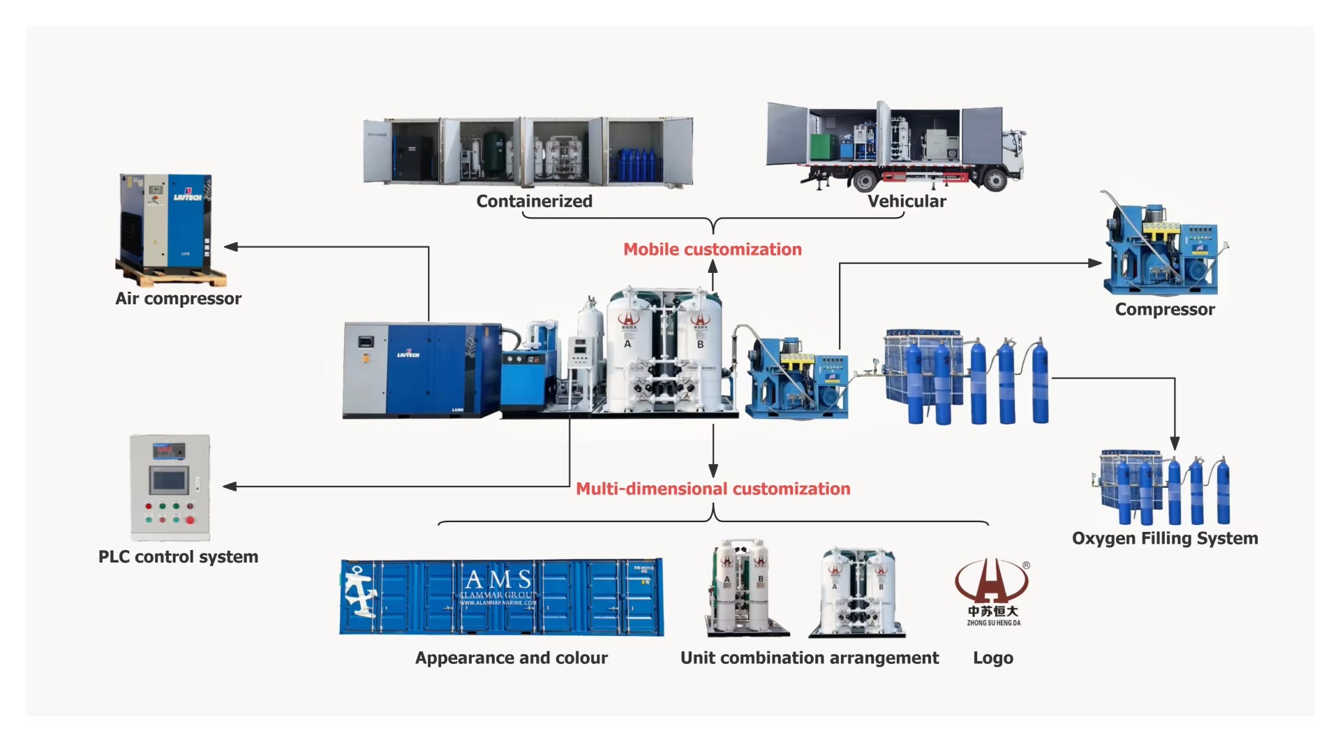 80Nm3/hr 99.99% Nitrogen Generator Produce Nitrogen Gas for Laser Cutting