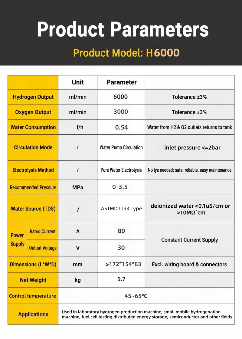 Product detail