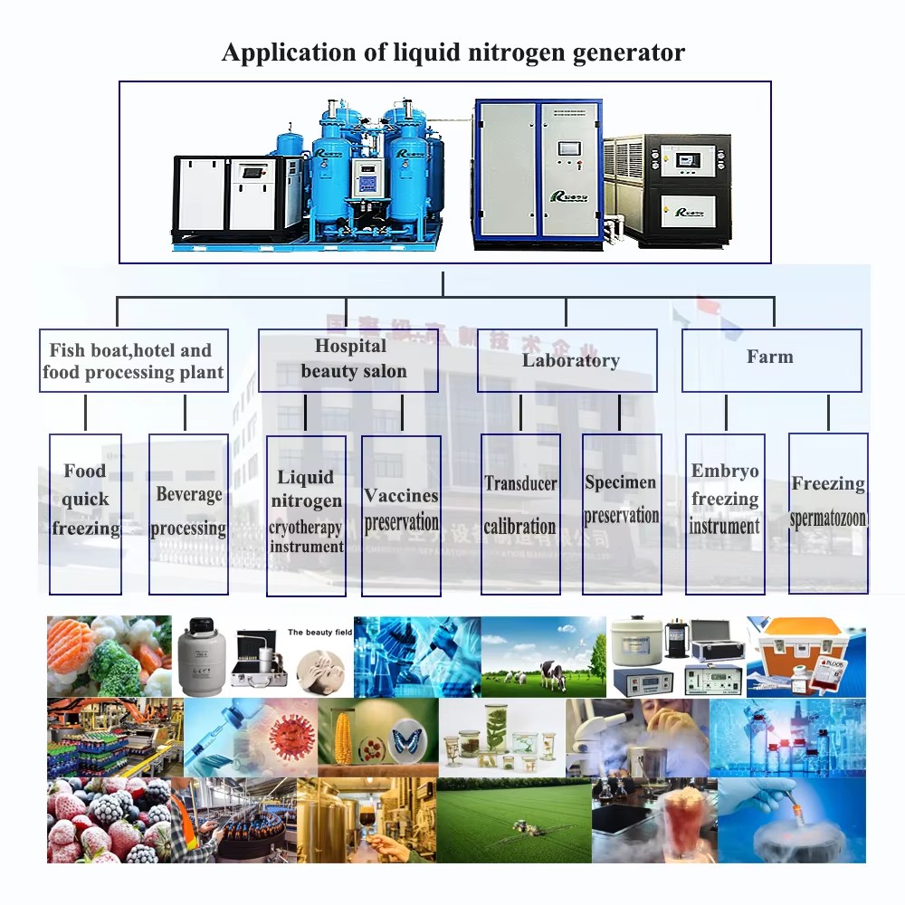 Small PLC Controlled High Purity 99.99% Liquid Nitrogen Machine LN2 Generation Device Gas Equipment Easy to Operate