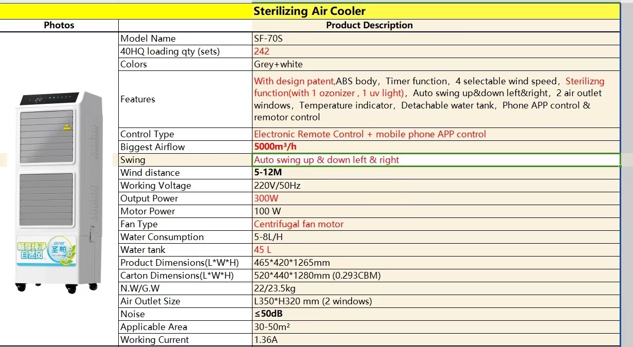 Energy-saving Eco-friendly Design Innovation Efficiency Evaporated air Cooler