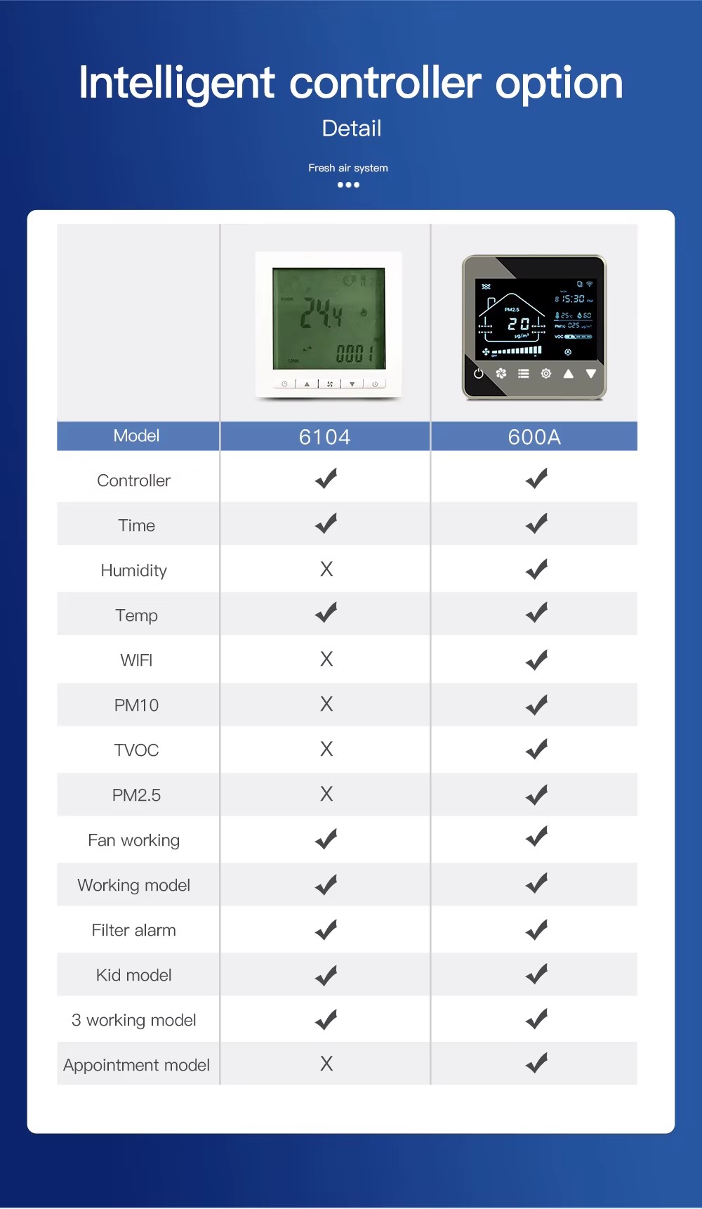 Mechanical Ventilation Energy Saving Vantes Heat Recovery System HRV Ventilation