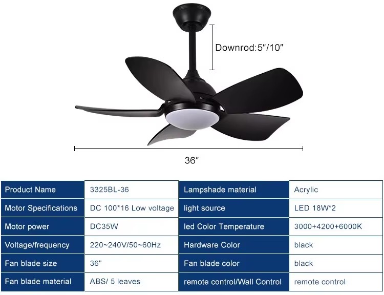 Product detail