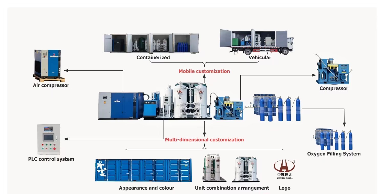 Integrated PSA Oxygen Production Plant with Cylinder Refilling System 99.5% Purity for Industrial and Medical Gas Distribution