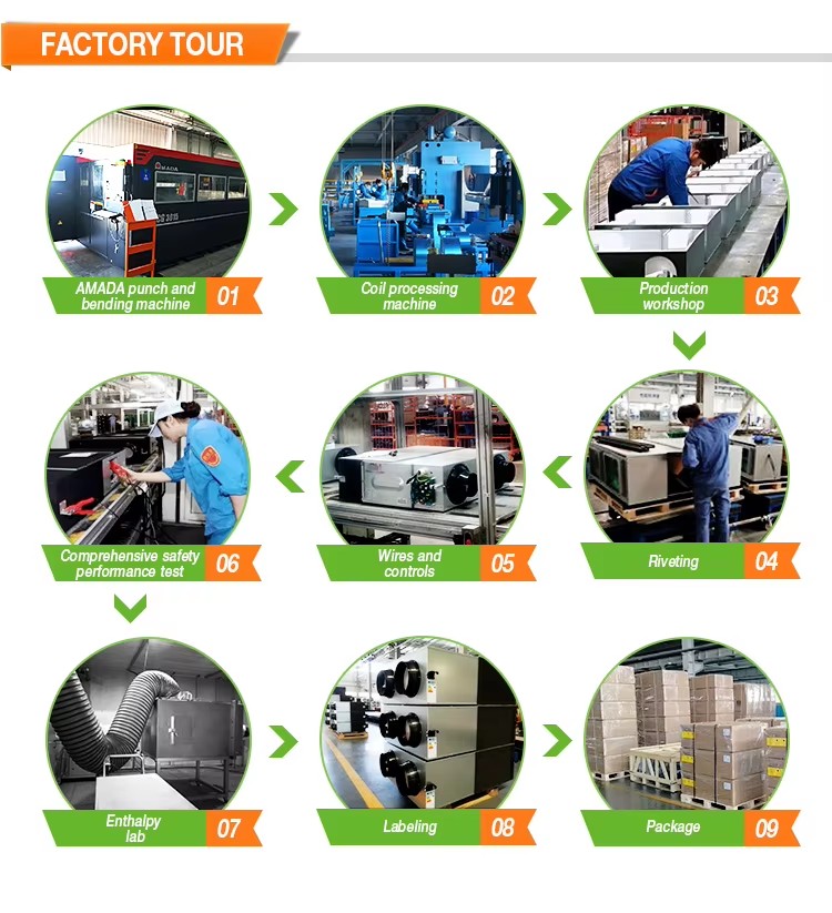 Smart Control Heat Energy Recovery Ventilation Hvac Accessories Spare Parts