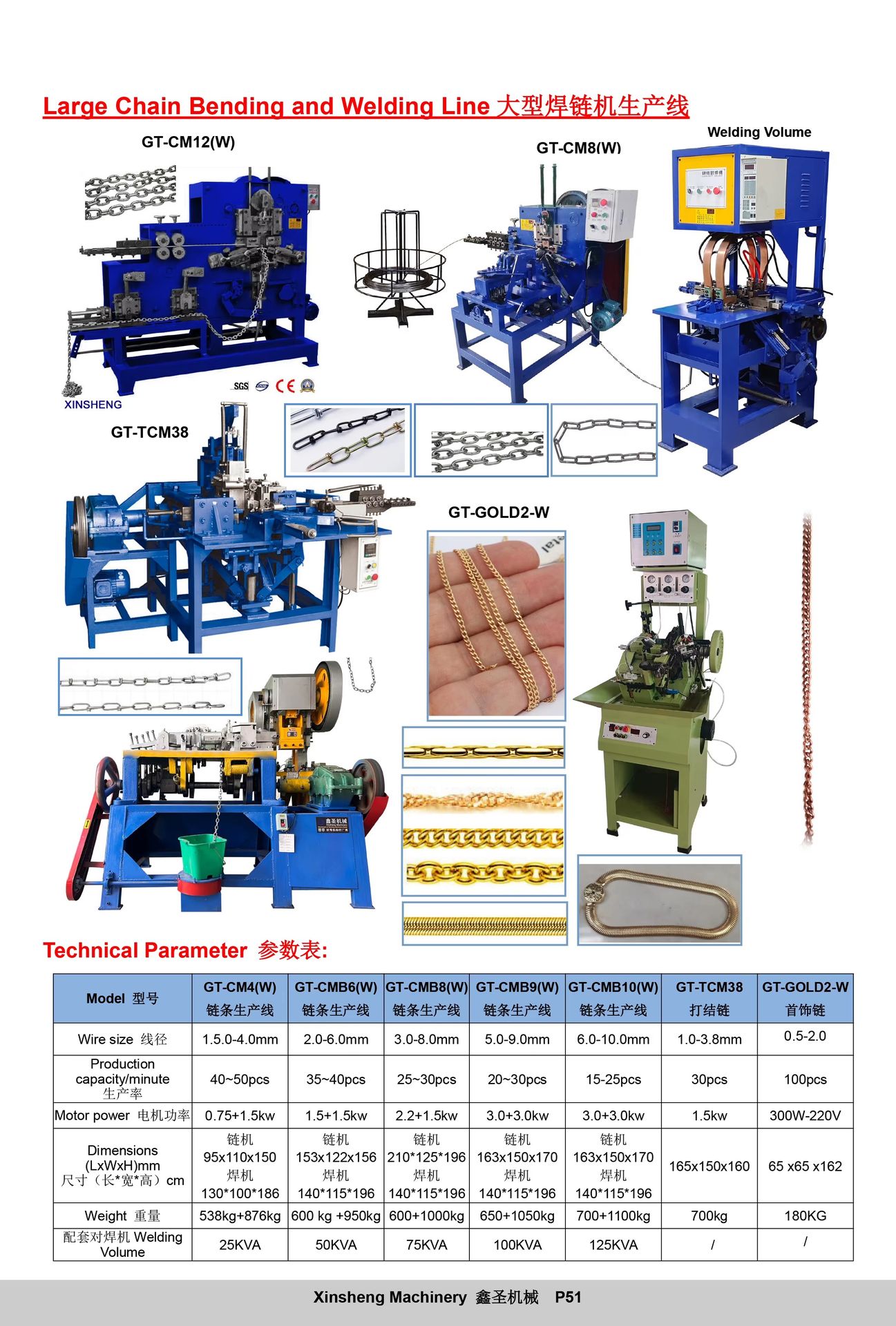 Product detail