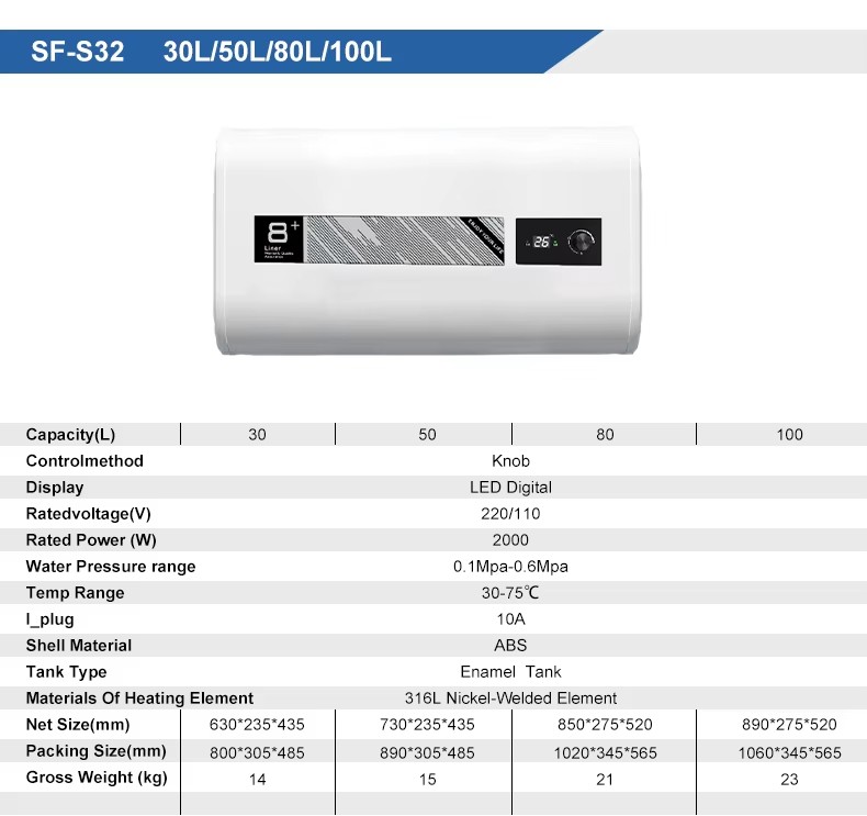 Product detail
