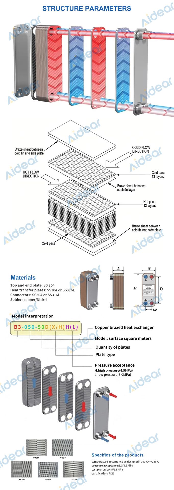 Product detail