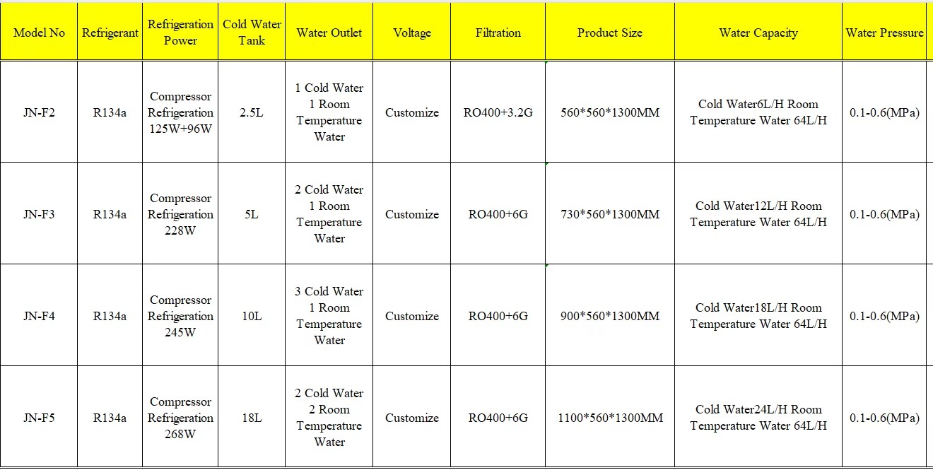 Product detail
