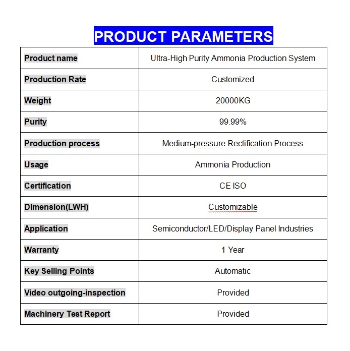 Product detail