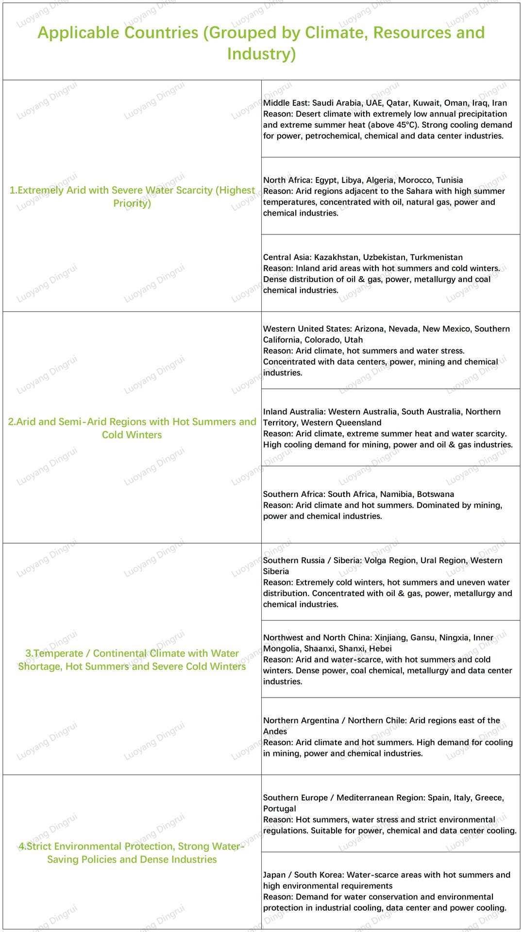 Product detail