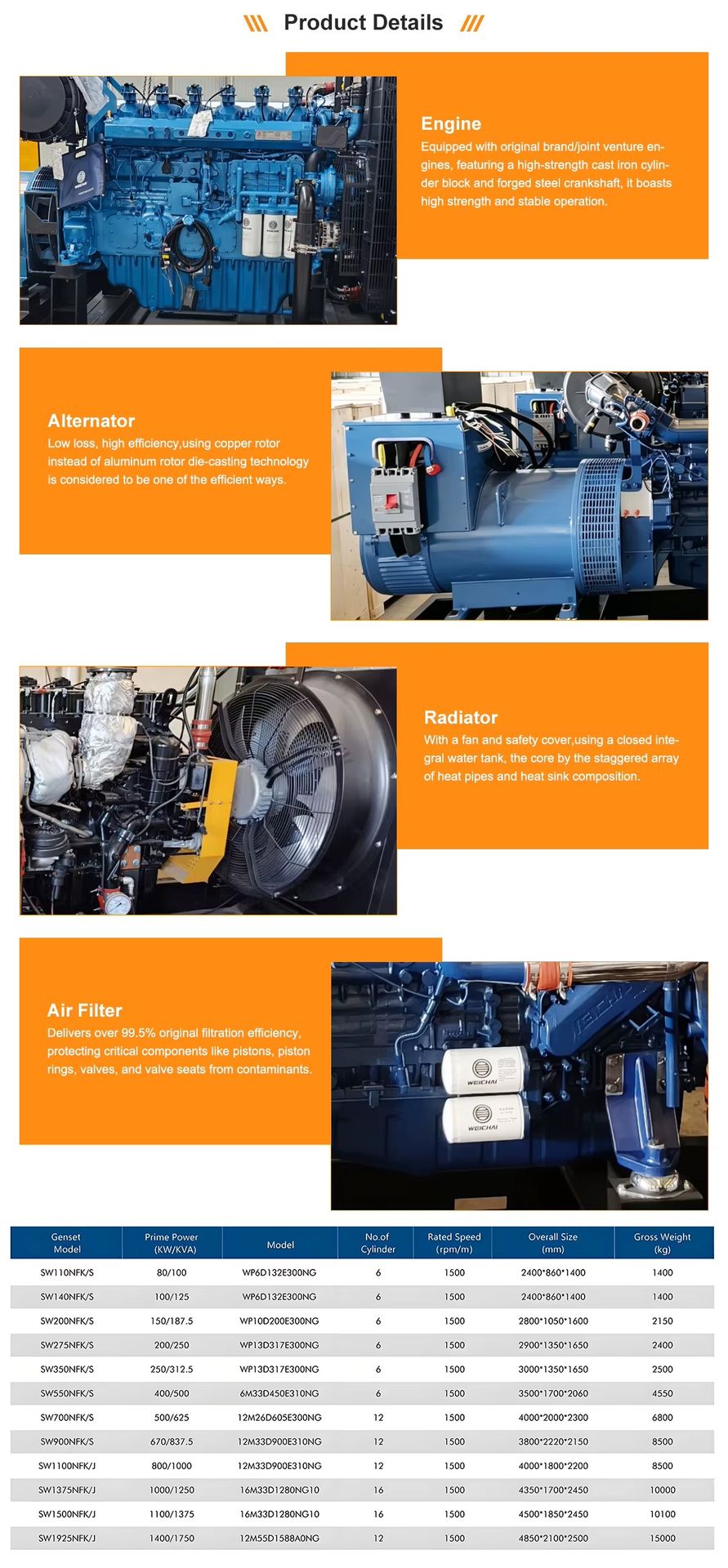Product detail