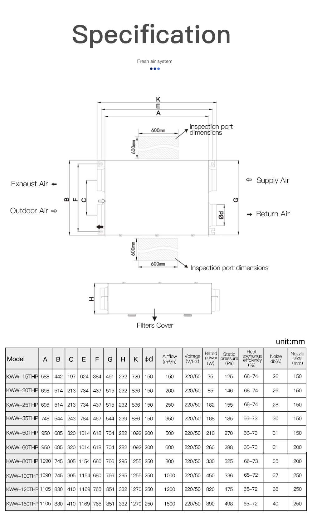 1200m3/h Home Recuperator Energy-saving HRV ERV HVAC Heat Recovery Ventilation System Unit