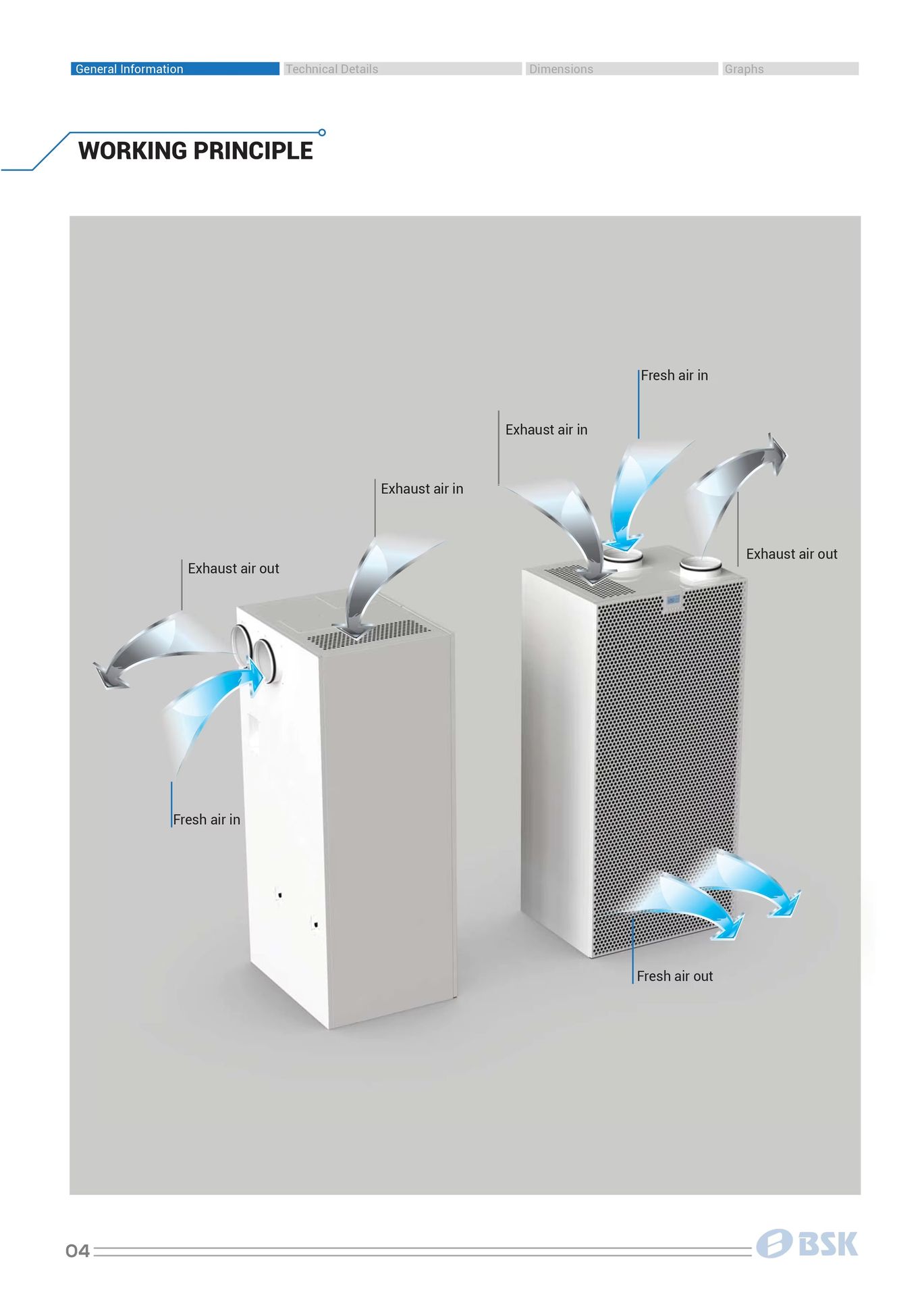 Product detail
