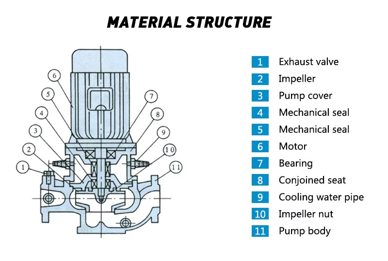 Product detail