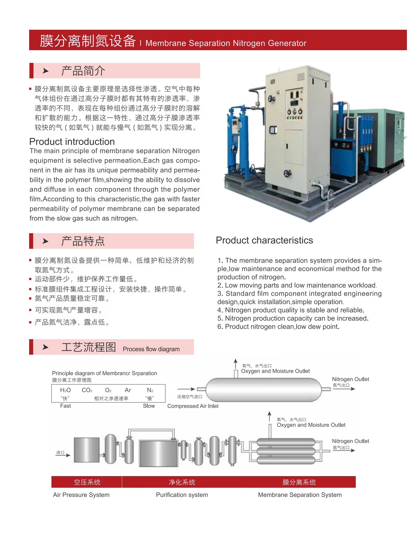 Product detail