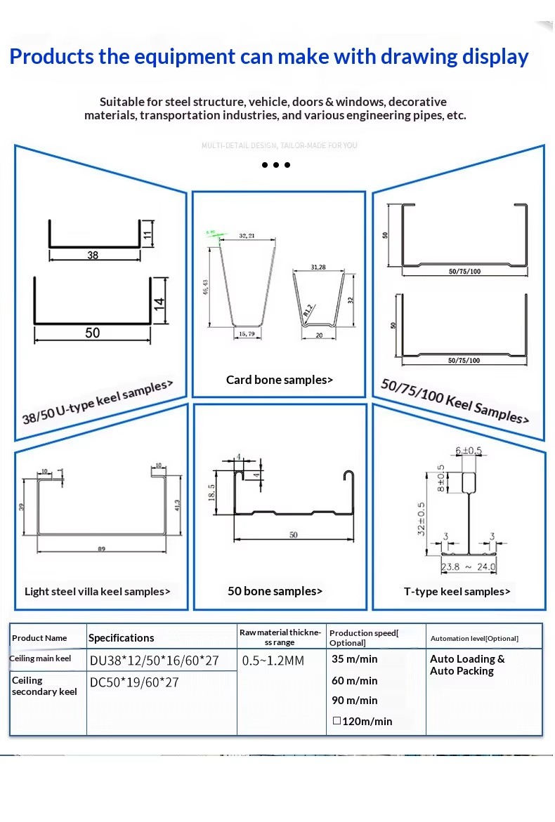 Product detail