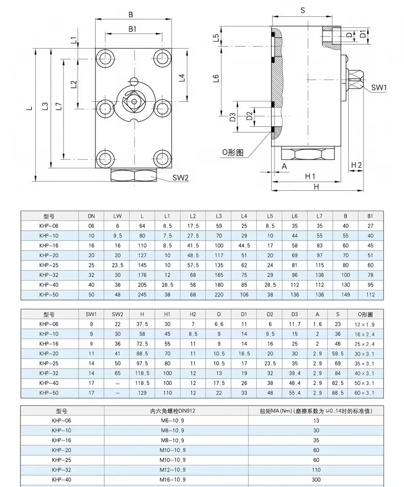 Product detail