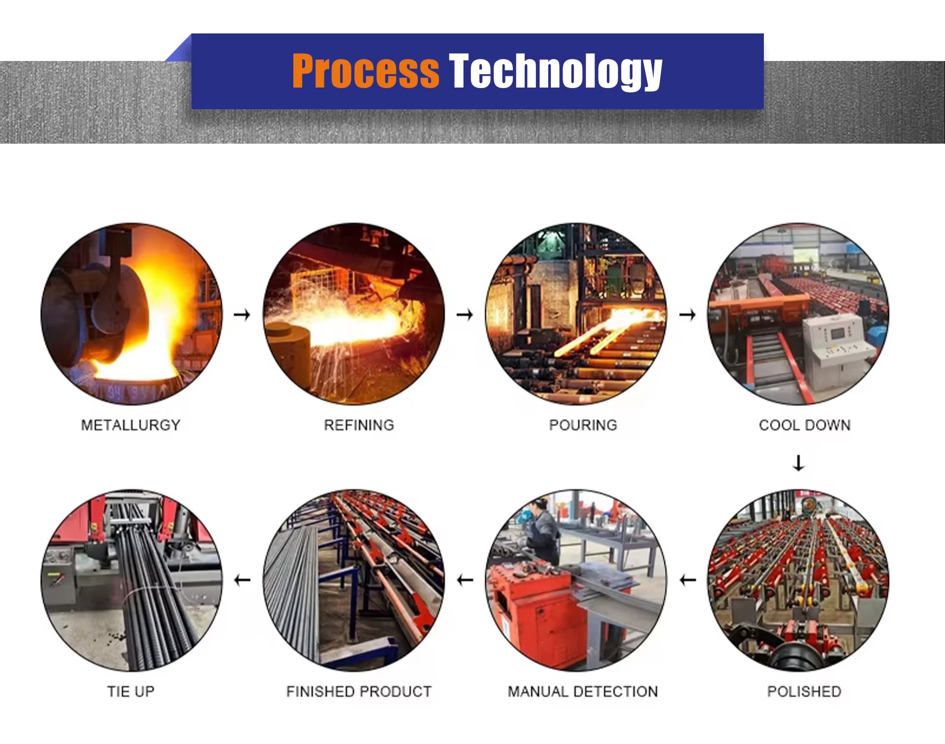 High Tensile TMT Iron Rebar for Concrete Structure Building