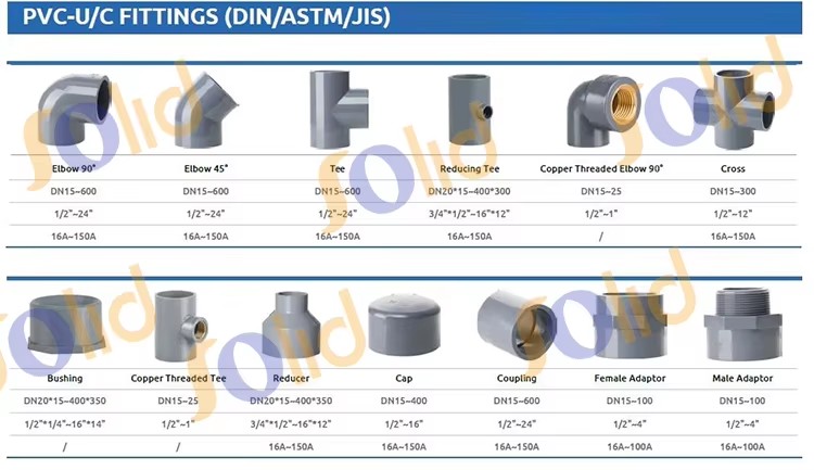 High Quality Clear 200mm Sch40 Sch80 Low Pressure ISO Certified Flexible PVC Water Pipe