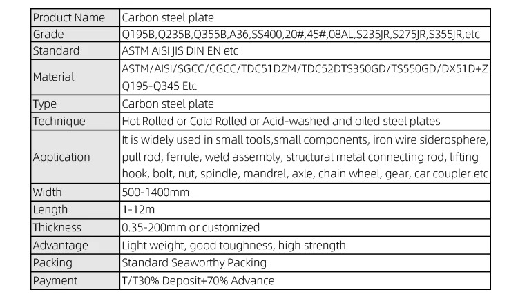 Product detail