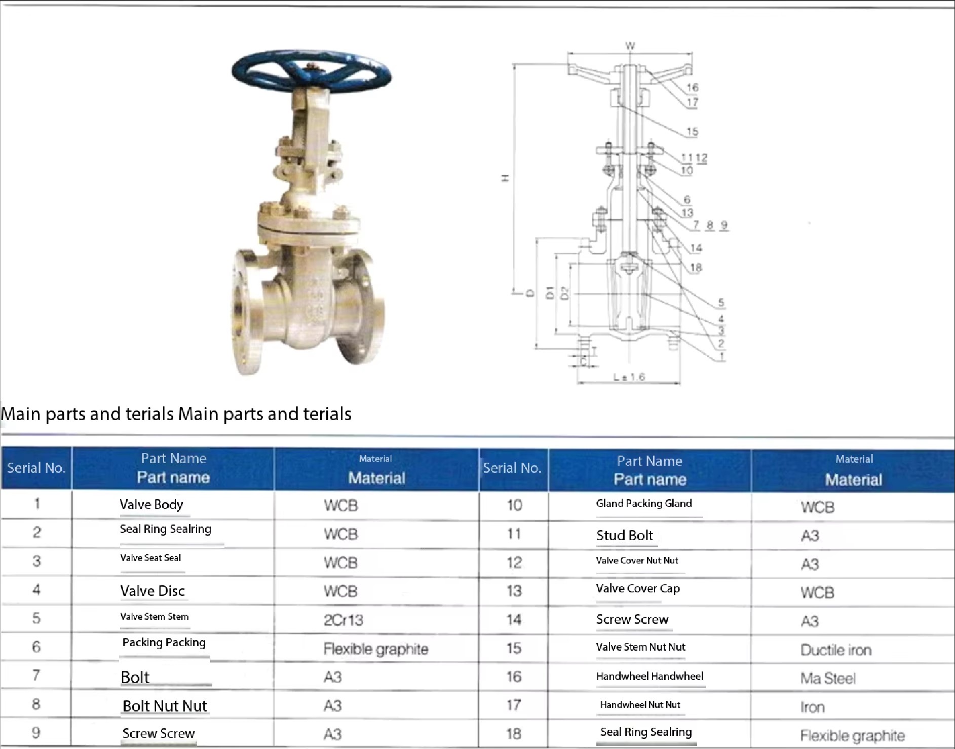 Product detail
