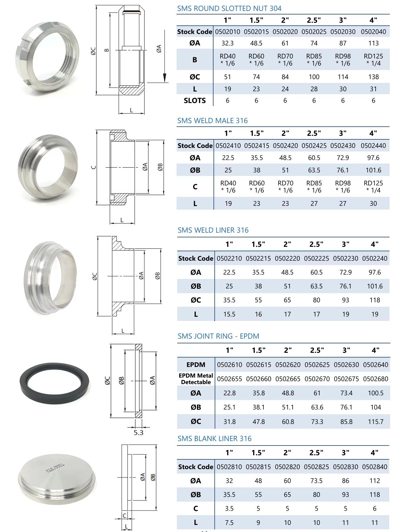 Product detail