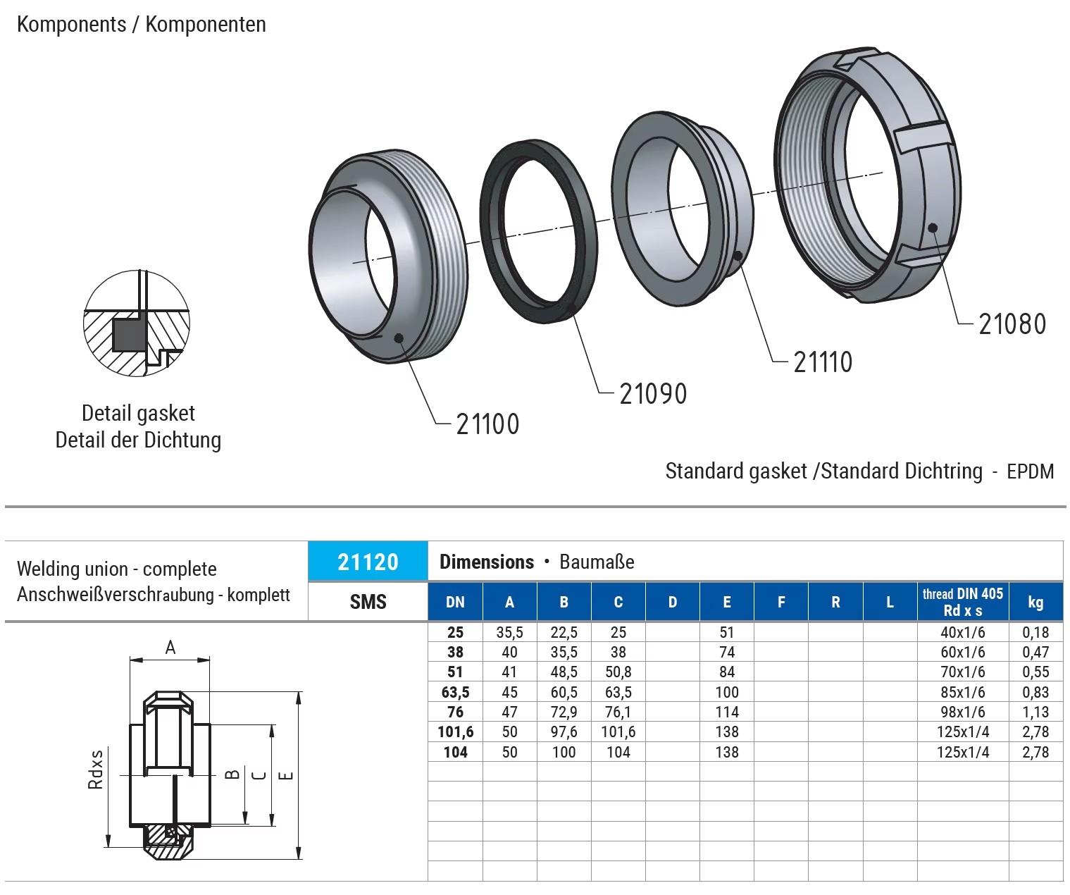 Product detail