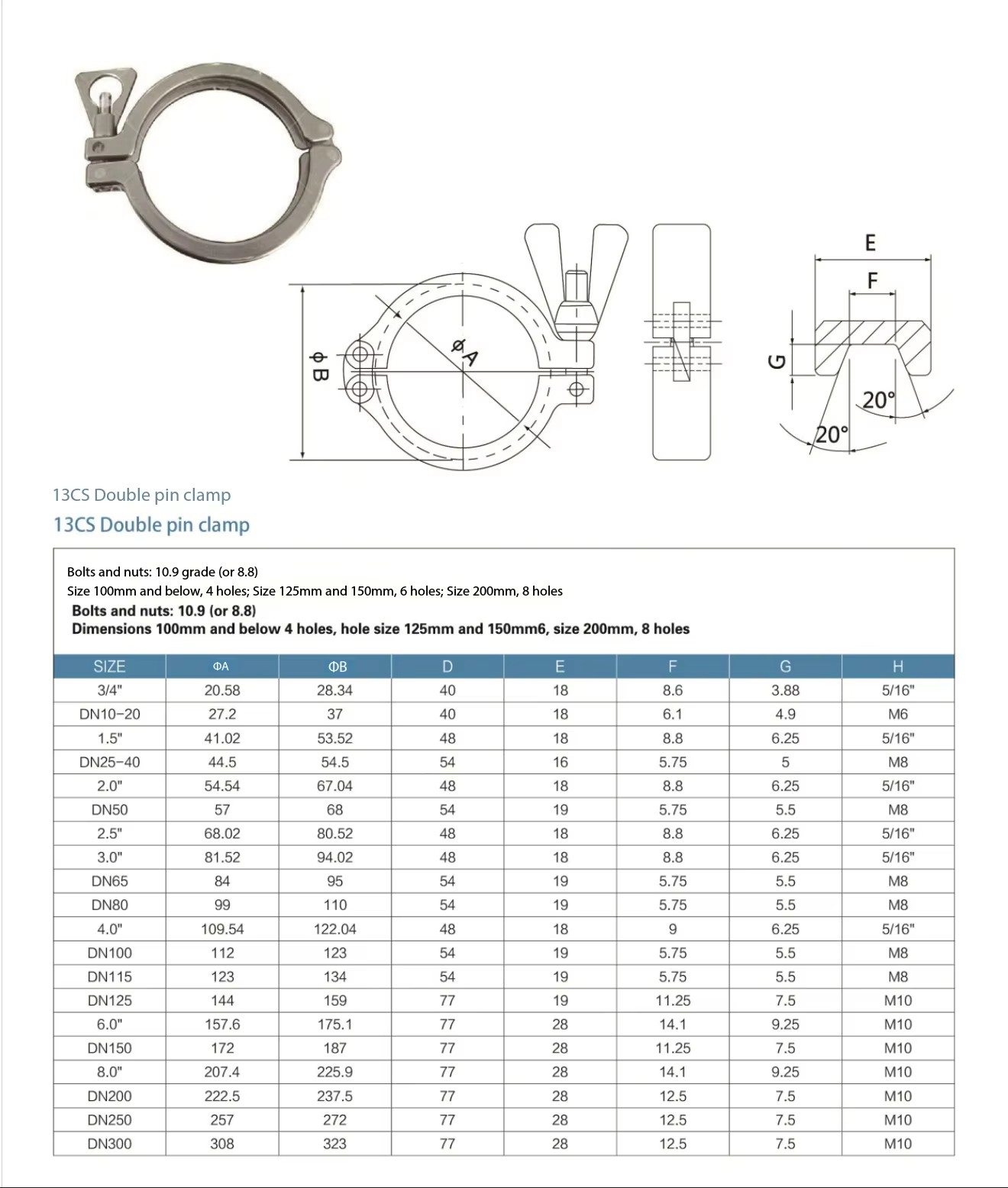 Product detail