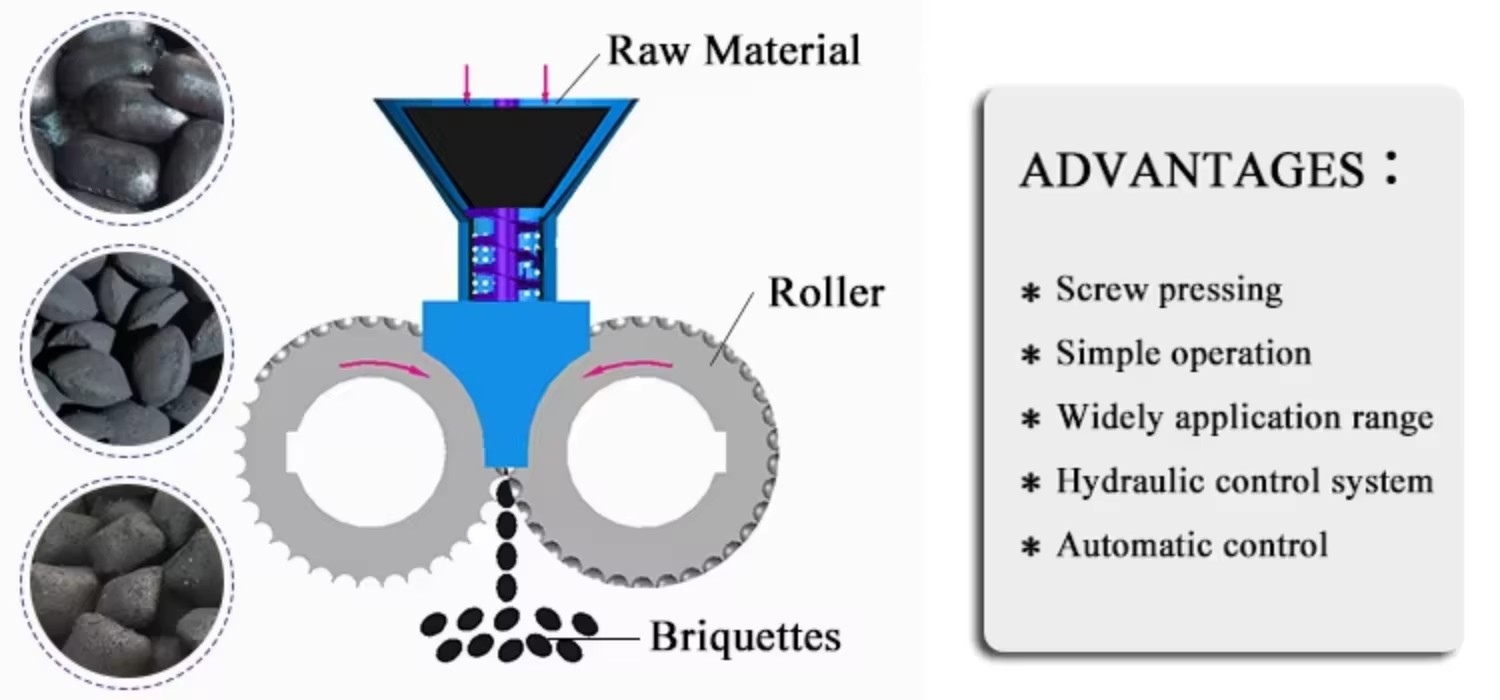 High Efficiency Rice Husk Charcoal BBQ Charcoal Making Machine Coal Ball Press for Barbecue Charcoal