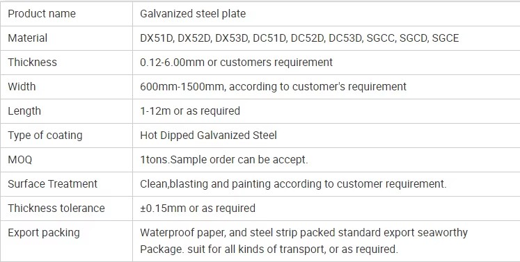 Product detail