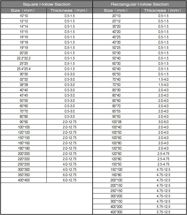 BKS Factory Price Factory Manufacturer BS1387 A53 Galvanising Galvanized square Rectangle Steel Pipe Galvanized Steel Pipe