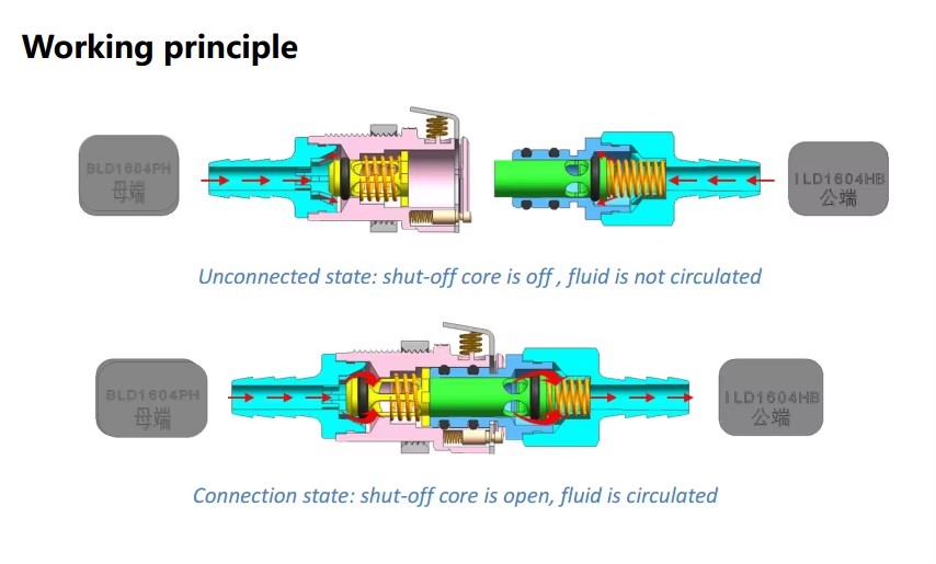 3/8" Plastic Quick Release Coupling Disconnect Connector Body Hose Barb Female Connection