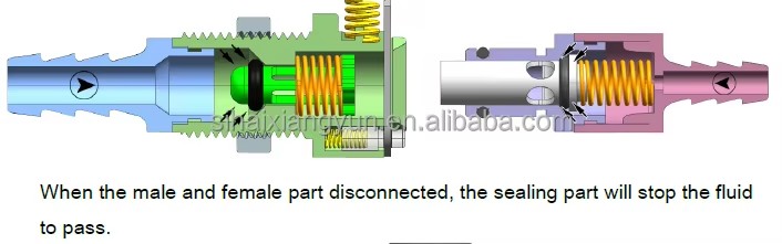 Plastic Pipe Fitting Quick Coupler/coupling/connector/connection