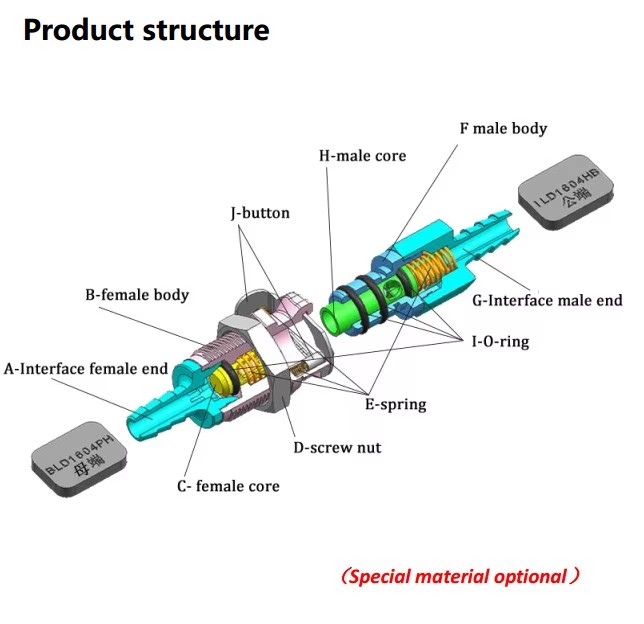 Product detail