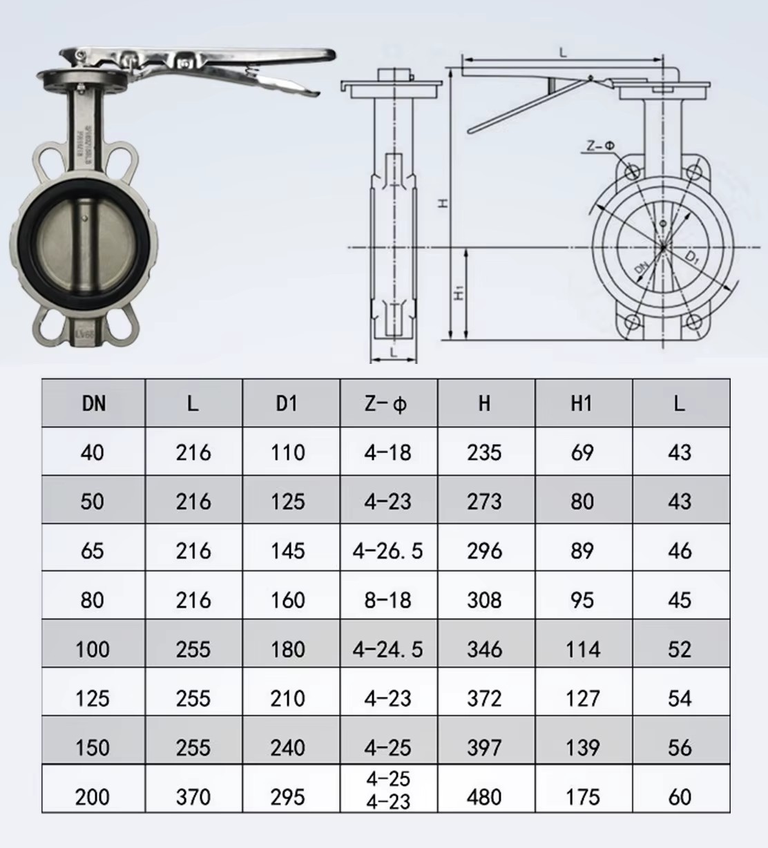 Product detail