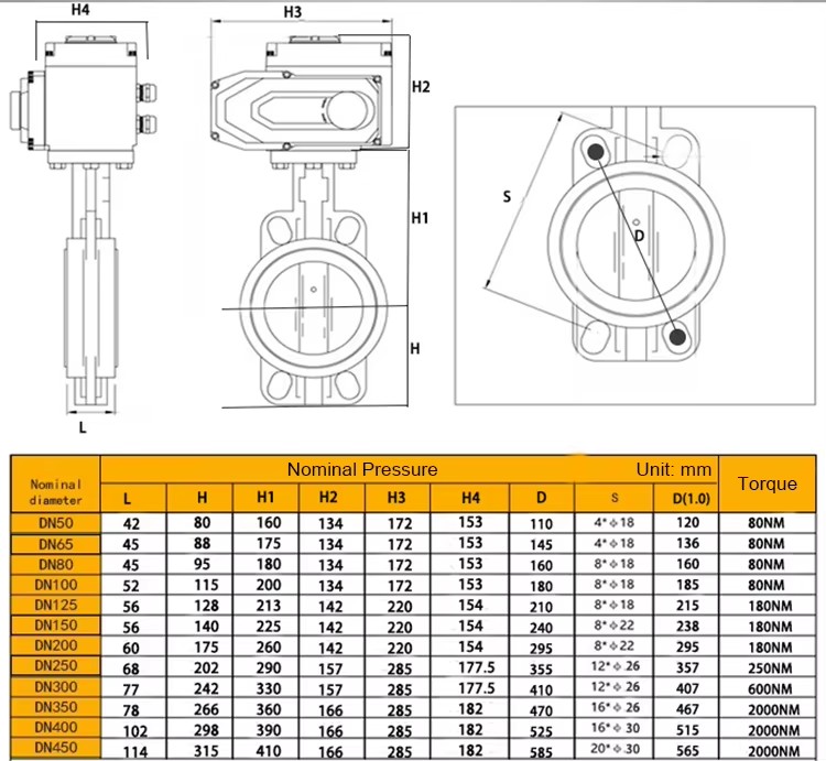Product detail