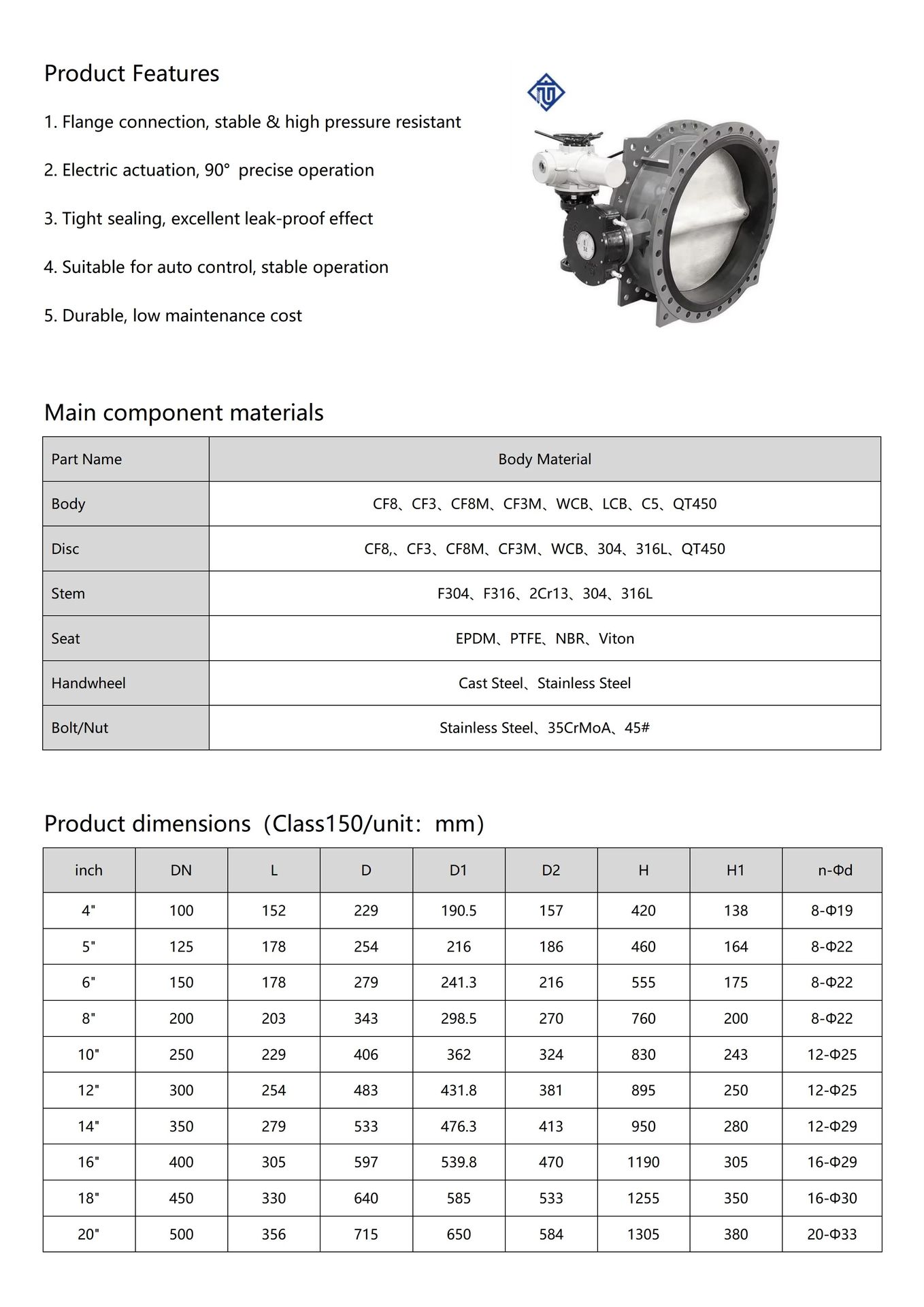 Product detail