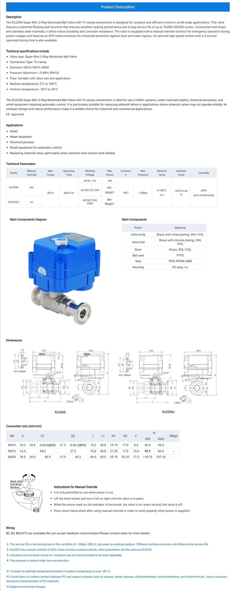 Product detail