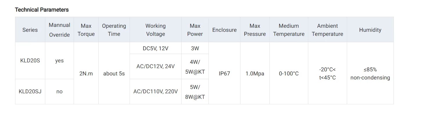 Product detail