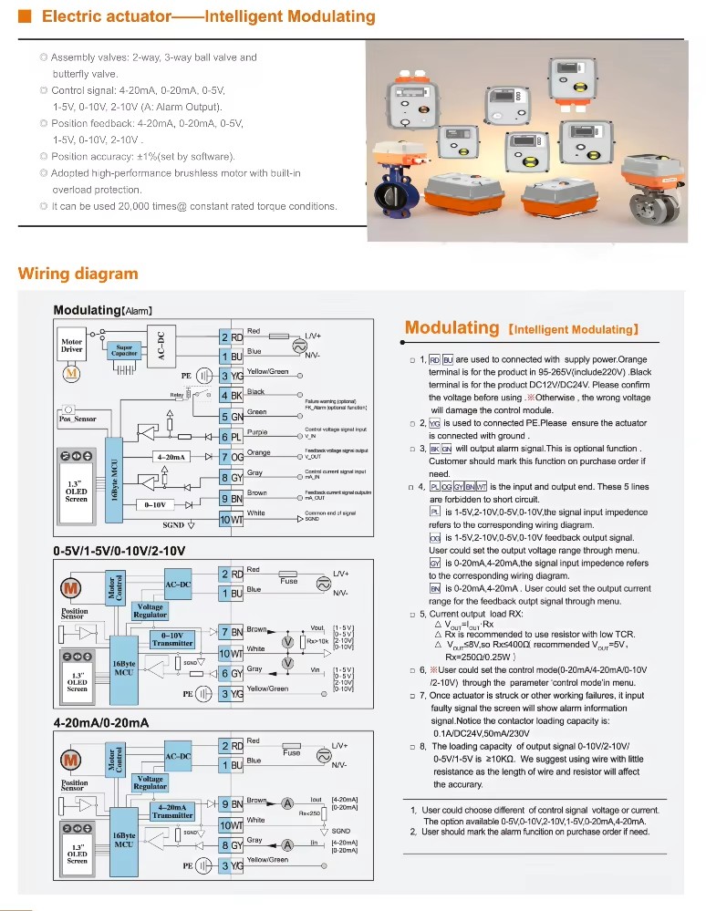 RDNT-001 Intelligent Water Leakage Prevention Ball Valve Protection All-in-one Machine OEM Customization 60W AC220V 1