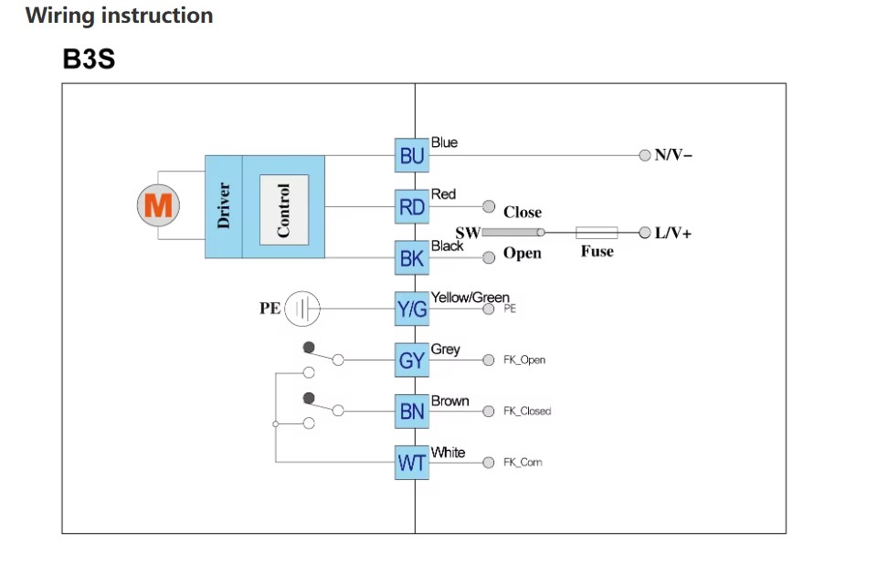 Space Saving ON/OFF Actuator for Ball Valve and Small Control Valves AC/DC 95-265V Water Treatment Use