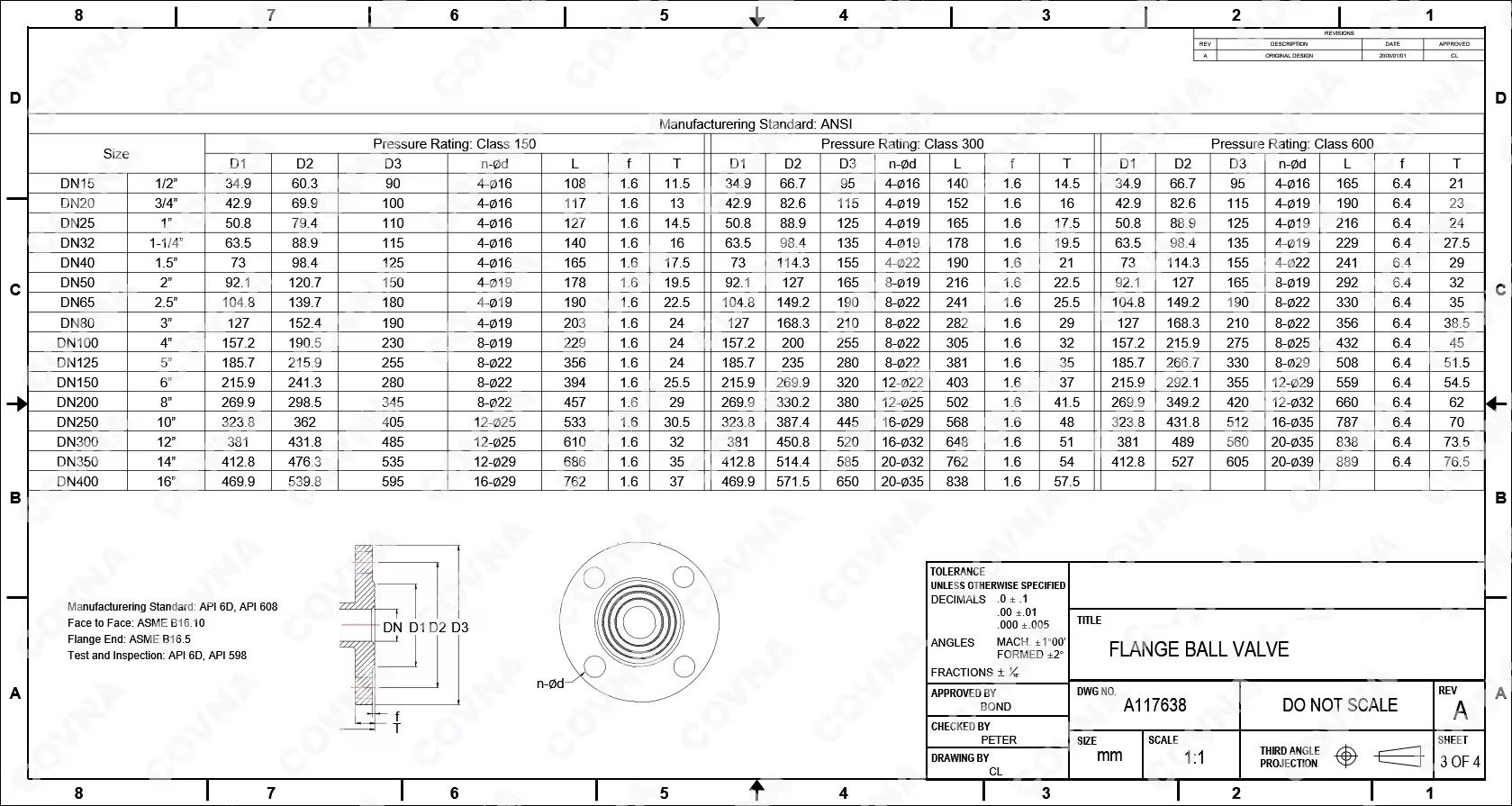 Product detail