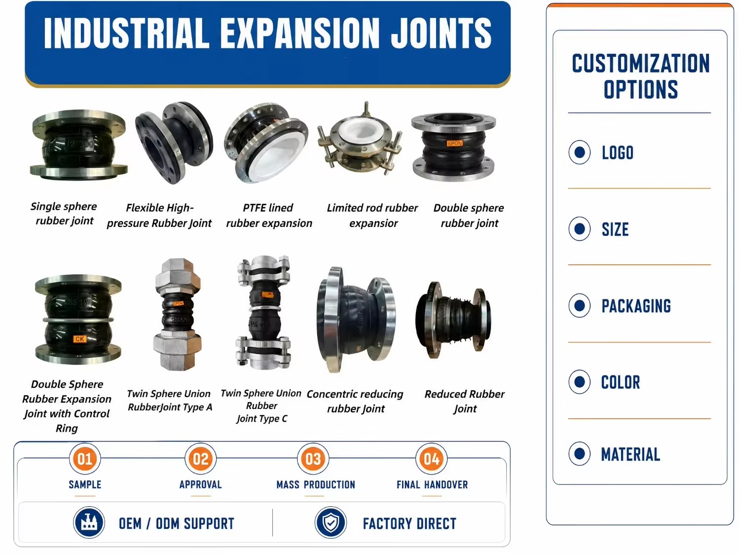 High Pressure Single-Flange Chemical and Corrosion-Resistant Fuel Line Rubber Expansion Joint for Fuel Transfer Systems