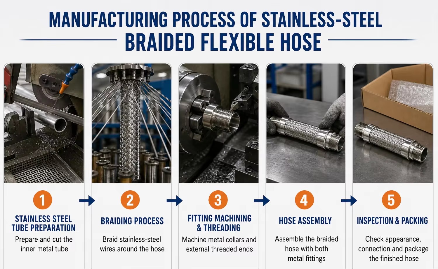 Factory Price Braided Stainless Steel High Pressure Corrosion-resistant Flexible Vacuum Hose for Pump and Valve Systems