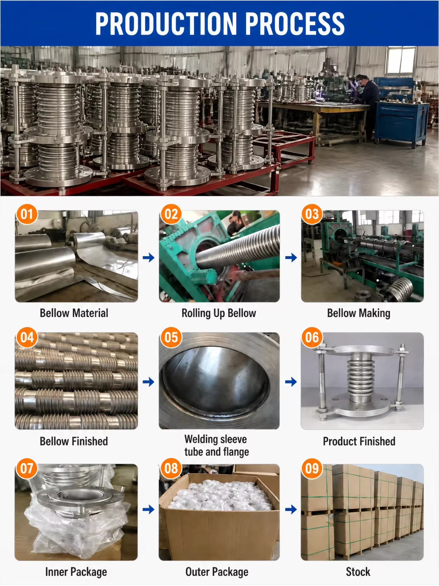 Factory Price Stainless Steel Flexible Metal Bellows Compensator Zinc Plated Expansion Joint for Thermal Piping Systems
