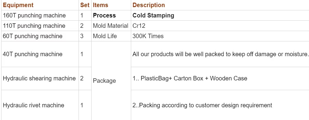 Product detail
