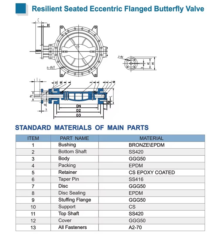 High Quality Full-Size Cast Iron Doubie Eccentric Butterfly Valve ODM Customization Support