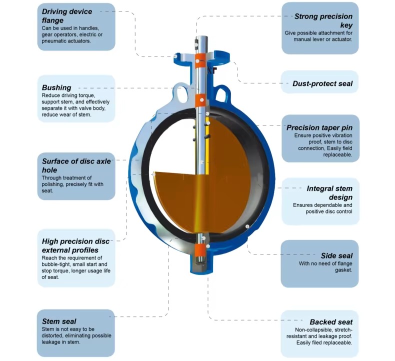 High Quality DN400 PN10/16 Cast Iron Body Wafer butterfly Valve Application for Water Supply