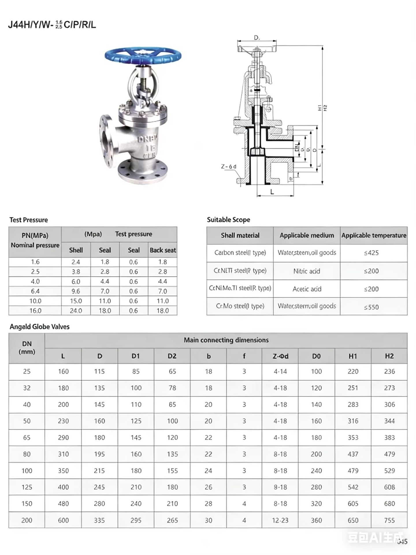Product detail